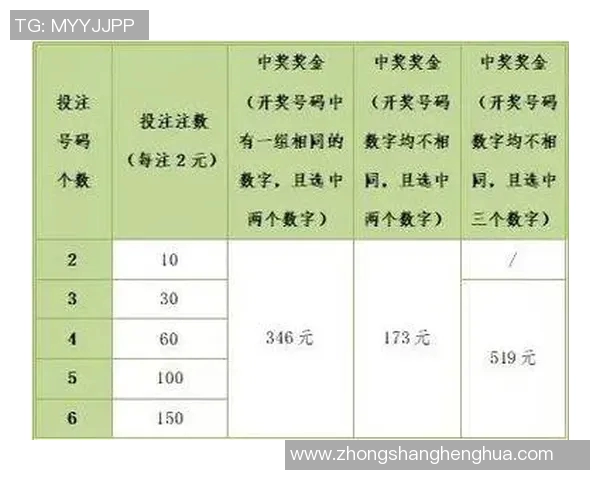 快三开奖最新动态分析与投注技巧分享助您赢得更多奖金 快三开奖最新动态分析与投注技巧分享助您赢得更多奖金